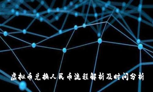 虚拟币兑换人民币流程解析及时间分析